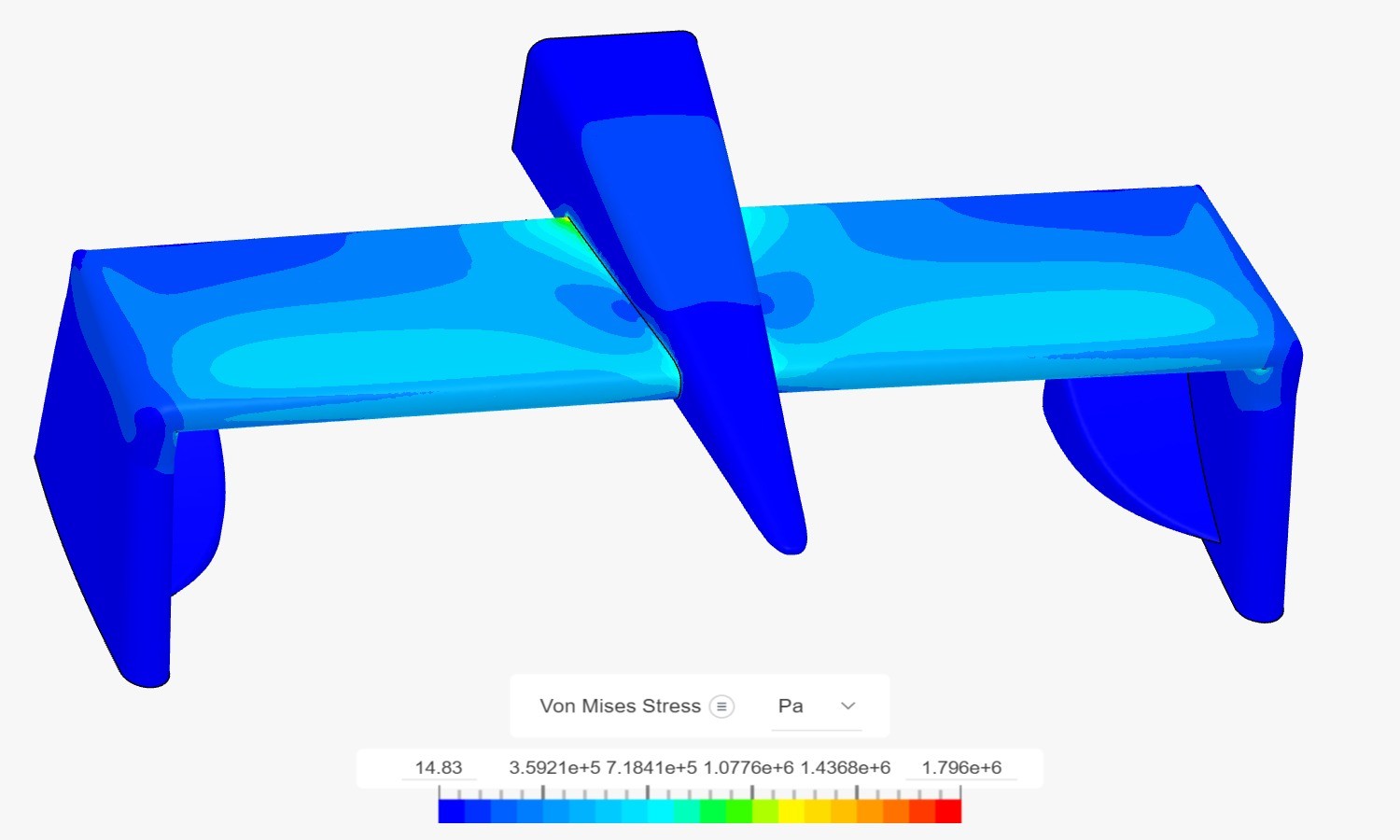 CFD simulation